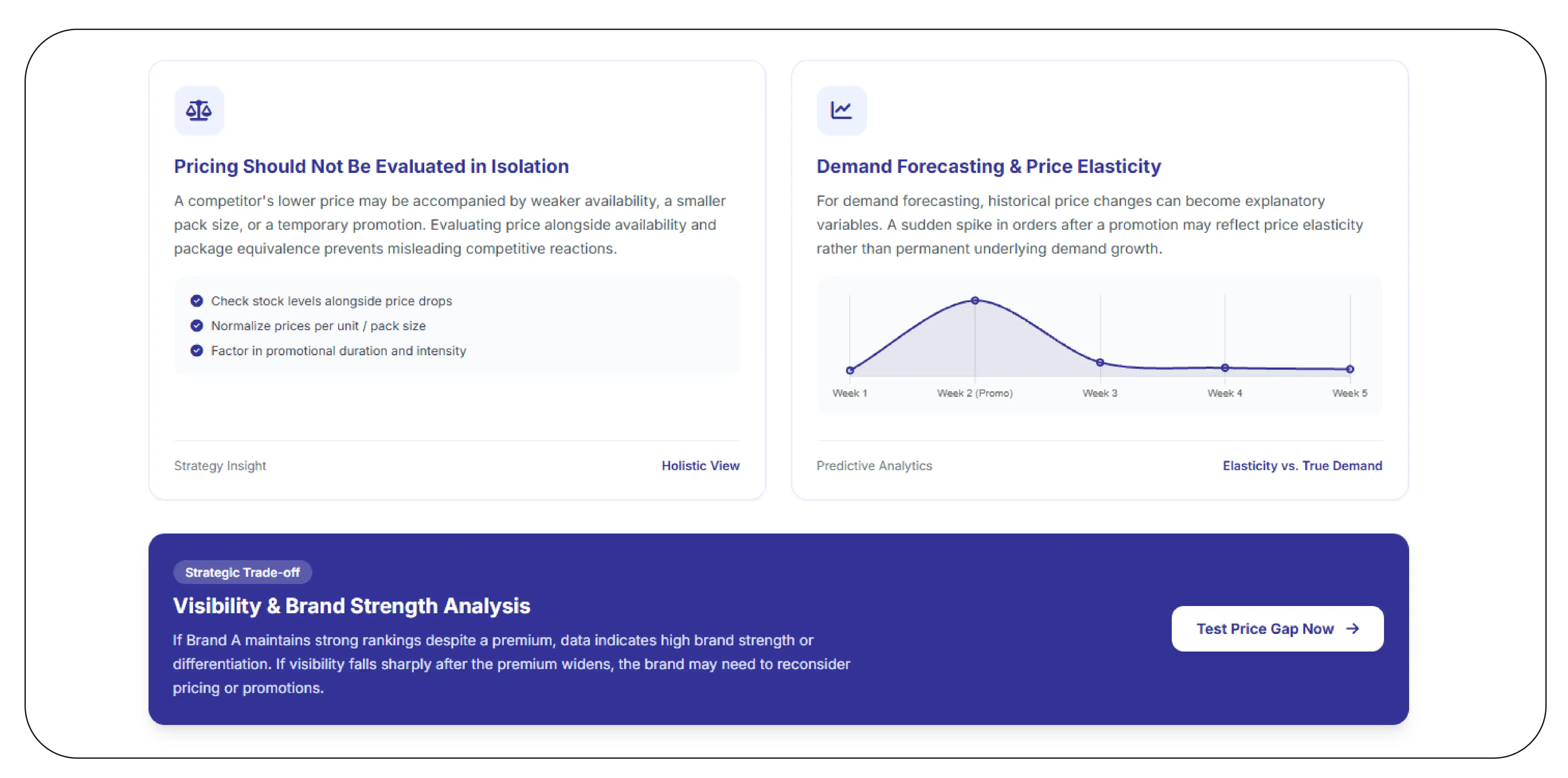 How Does Pricing Intelligence Support Better